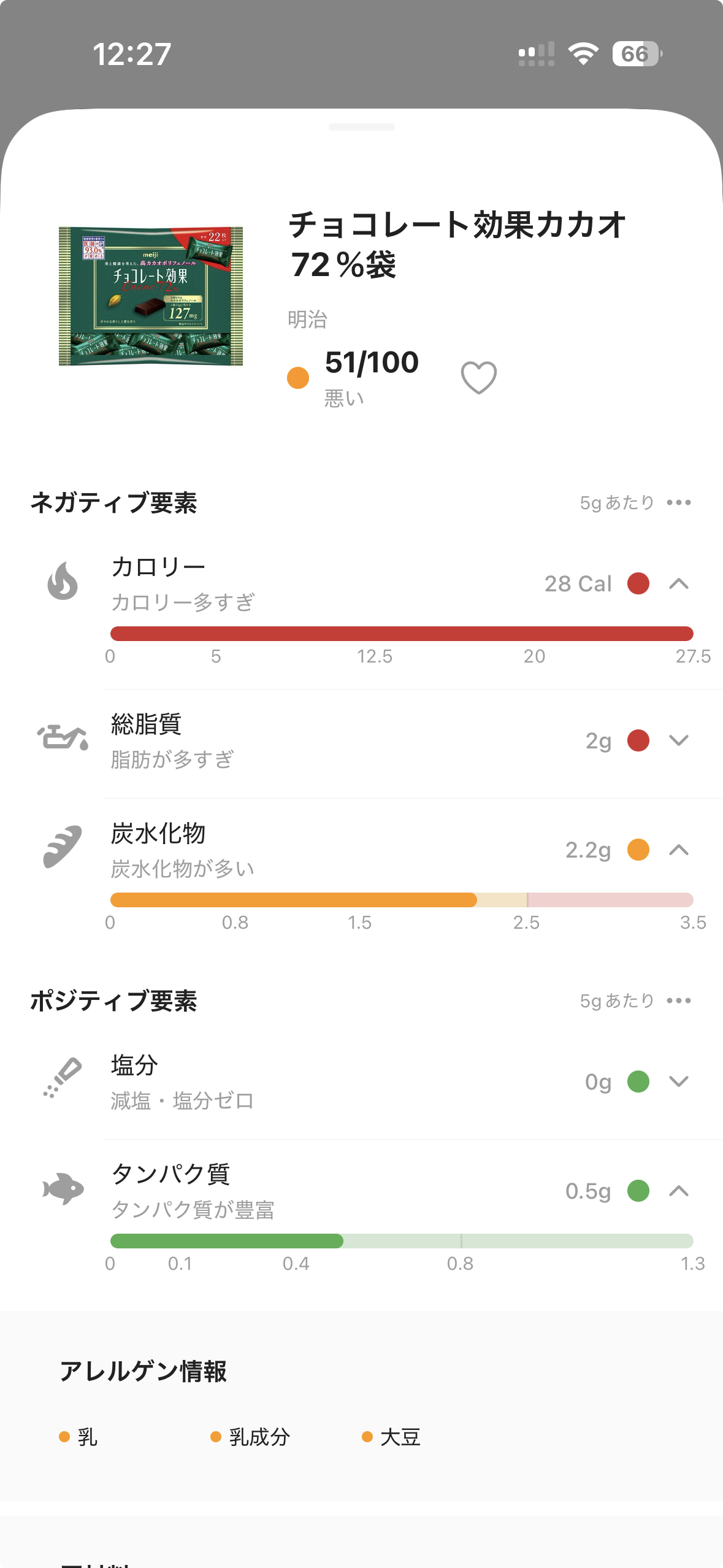 詳細な栄養分析